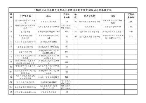▲管制區內水碓與三民停車場暫停開放，自駕遊客可多利用外圍19處開放停車場資訊並步行或轉乘。（圖／新北交通局提供）