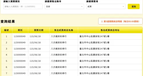 ▲台北市中山區「八方進財彩券行」除了開出頭獎10.38億外，被網友發現還開出7注貳獎，中獎真實性遭到質疑。（圖/台彩官網）