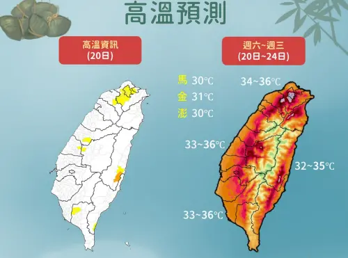 ▲太平洋高壓增強，端午連假各地高溫炎熱，20日至24日台灣本島高溫普遍落在32至36度，大台北、中南部近山區及花東縱谷恐出現36度以上高溫。（圖／氣象署提供）
