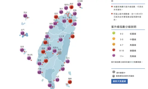 ▲全台紫外線指數昨(19)天多地達過量到危險等級，今明兩天狀況也會相似，民眾務必做好防曬、補水。（圖／翻攝氣象署官網）