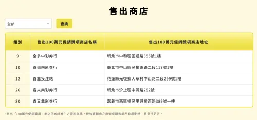 ▲6月19日大樂透端午加碼100萬紅包中獎彩券行地點一次看。（圖／取自台彩官網）