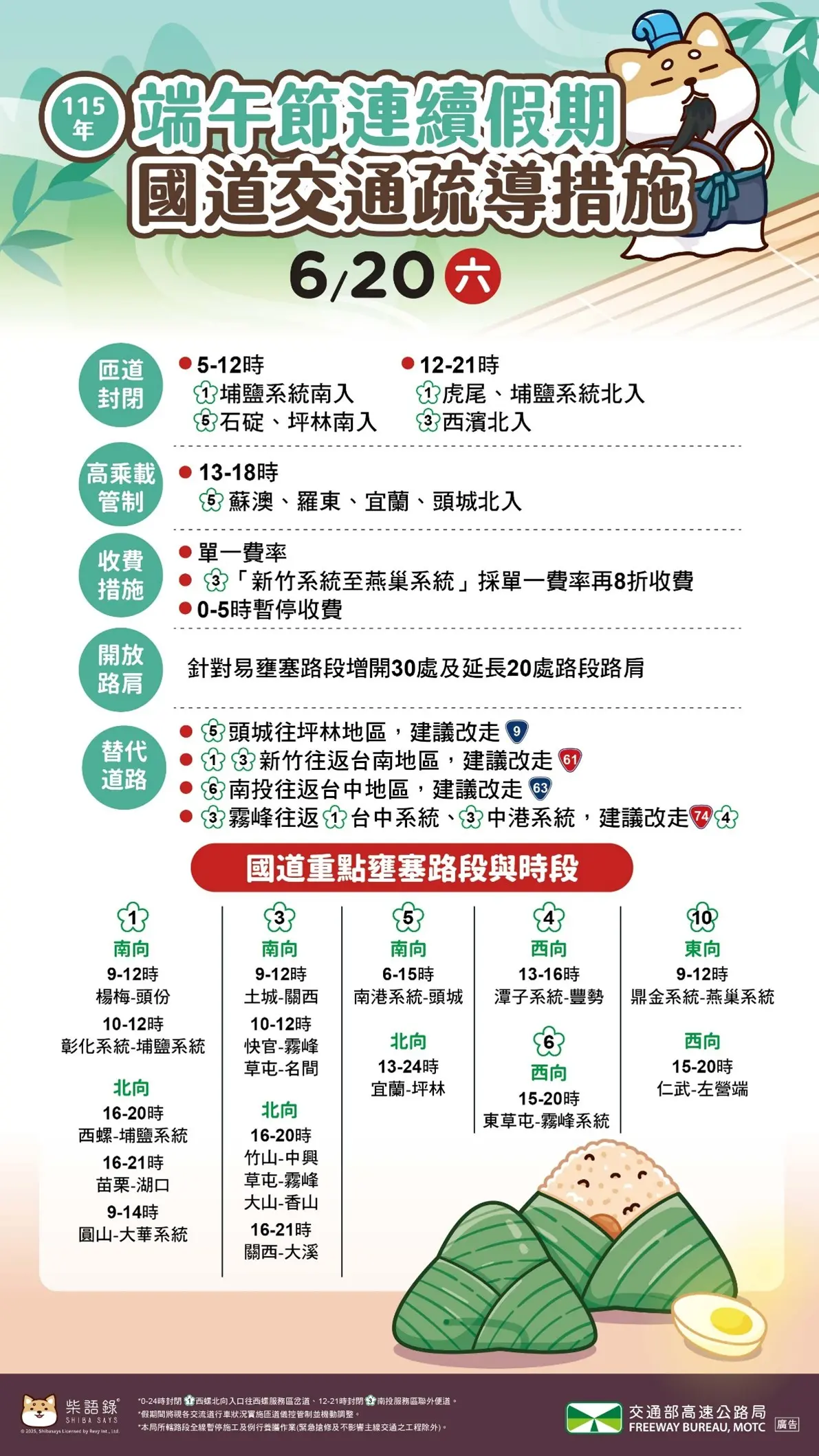 端午連假第二天！國道省道壅塞熱點出爐　 國5南向籲17時後出發