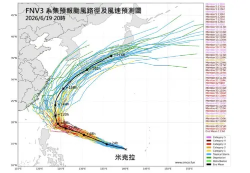 米克拉颱風持續增強！氣象粉專：恐成中颱　下週四五最接近台灣