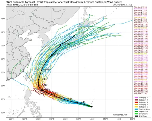 ▲米克拉颱風在台灣東方海面北上過程的路徑預報仍然相當分歧，要經過1至2天的調整。（圖／吳聖宇臉書）