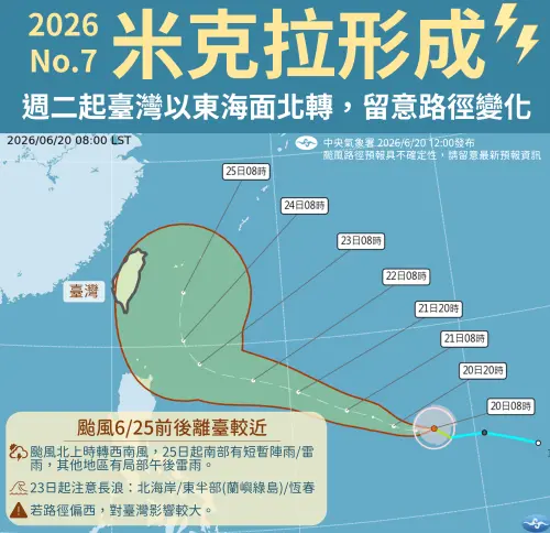 ▲米克拉颱風今（20）日凌晨生成，目前距離台灣2000多公里，下周四、下周五（6月25日至6月26日）最接近台灣。（圖／中央氣象署）