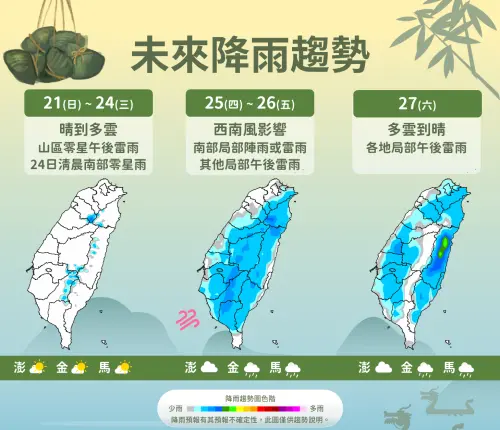 ▲下周三前，全台天氣都是晴到多雲，下周四、下周五水氣增加，南台灣全天有不定時局部短暫陣雨或雷雨。（圖／中央氣象署）