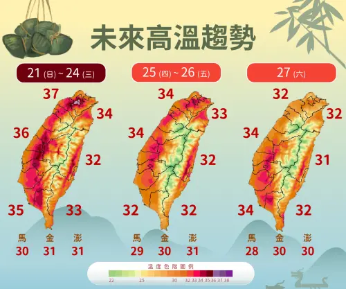▲下周三前各地高溫普遍落在32至36度，下周四、下周五雲量增加的情況下，降到31至34度。（圖／中央氣象署）