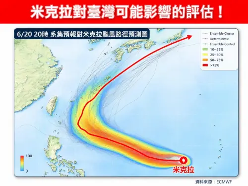 ▲米克拉颱風未來對台可能影響與「太平洋高壓西伸程度」和「颱風本身強度變化」有關。（圖／林老師氣象站）