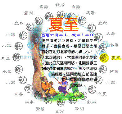 ▲2026年夏至於國曆6月21日（日）下午16時24分12秒交節氣。在民俗傳統中，夏至代表盛夏來臨，而夏至當天因正好直射北回歸線，此時太陽剛好直射北回歸線，為北半球白晝最長、黑夜最短的一天。（圖／農業部）