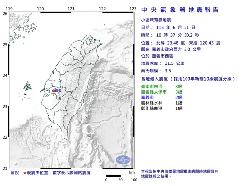 地震速報／10:37嘉義西區3.5地震！最大震度3級　雲嘉南明顯搖晃