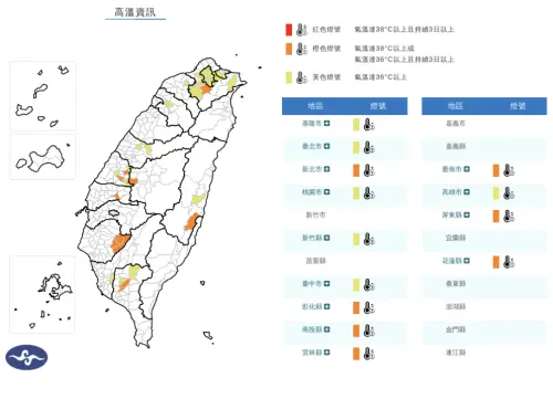 台北大安37.8度！新北等13縣市高溫特報　氣象署：38度悶熱到周三