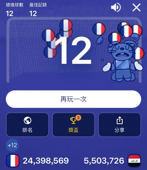 ▲Google 迷你足球賽中，玩家必須用手指滑動足球，繞過守門員將球射入網，只要有一球被守門員接住或踢飛，遊戲便宣告結束。（圖／Google）