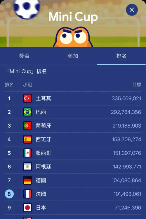 ▲Google 迷你足球賽附帶「全球積分即時連動」機制。（圖／Google）