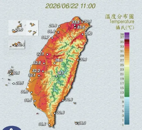 台灣變烤蕃薯！14縣市「高溫特報」破36度　大台北、台南橘色警戒