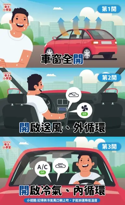 ▲夏天汽車涼爽3口訣，記得開窗戶、開冷氣、開送風內外循環，這樣才能讓車內快速降溫且對愛車負擔較小哦！（圖/Toyota官網汽車小學堂）