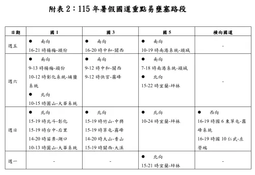 ▲暑假國道重點易壅塞路段。（圖／高公局提供）
