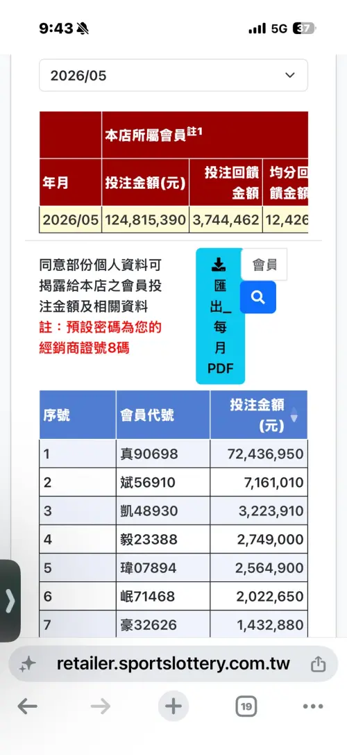 ▲何昱奇以他目前其會員客戶中，有人一口氣投注金額約7,200萬元，取得72,000次抽獎機會。（圖／何昱奇提供）