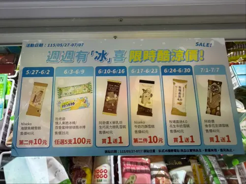 ▲全家冰品特價了，指定雪糕買一送一。（圖／記者黃韻文攝）