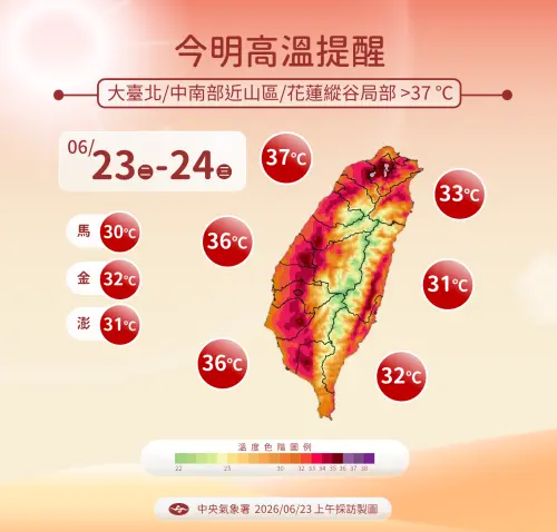 ▲周二、周三全台天氣高溫炎熱，西半部高溫可達36度，外島約30至32度。（圖／中央氣象署）