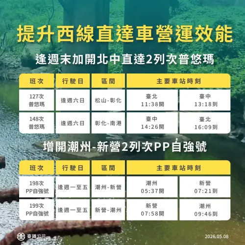 ▲台鐵調整列車時刻、增加班次。（圖／台鐵公司提供）