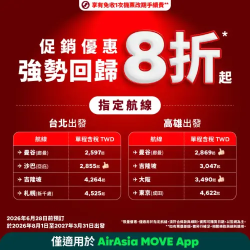 ▲亞洲航空AirAsia推出機票促銷，最低價為台北飛曼谷只要單程含稅2597元。（圖／AirAsia提供）