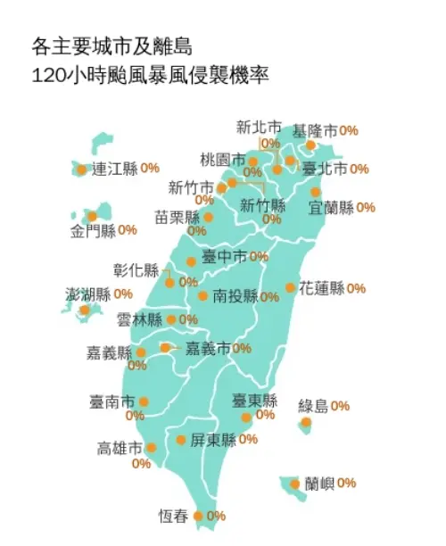 ▲米克拉颱風暴風圈侵襲率不論本島還是離島已經全部都是0%，6月25日停班停課機率幾乎為0。（圖/中央氣象署）