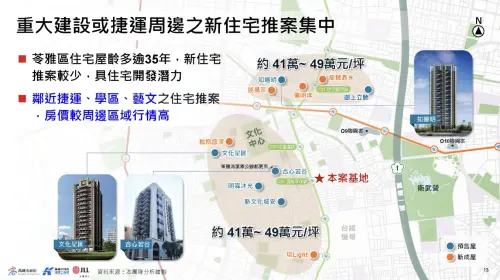 ▲官方招商簡報首度公開周邊房價精算圖，鄰近指標新案與預售屋行情已穩站每坪 41 至 49 萬元，定錨效應顯著。（圖／翻攝自招商說明會簡報）