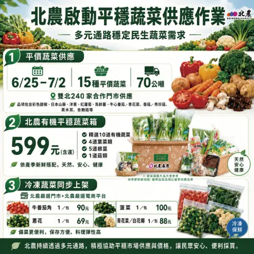 梅雨季節菜價飆！北農啟動平穩機制抗漲「激推免切冷凍菜」