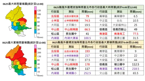 內湖淹水超慘！時雨量破100毫米　北市災防辦示警：傍晚還有大雨