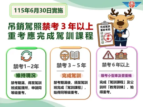 ▲吊銷禁考3年以上重考前須完成駕駛訓練課。（圖／公路局提供）