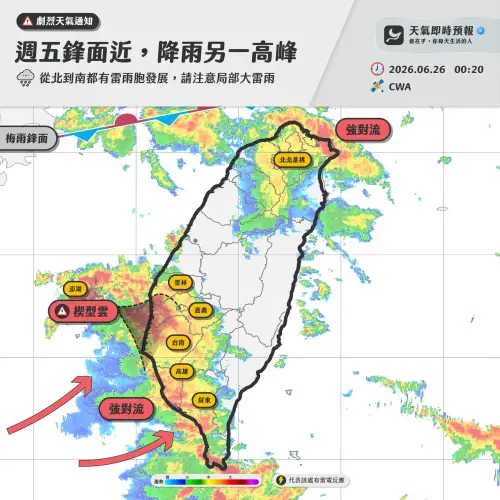 ▲週五凌晨至白天雷雨胞持續發展，雲嘉南沿海、澎湖及北部降雨最為明顯，今日全台都有大雷雨發生機率。（圖／取自臉書粉專「天氣即時預報」）