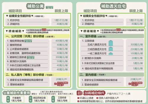 中市老屋翻新補助7月開跑　審查非先搶先贏