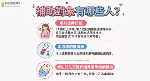 ▲遺傳檢查補助對象懶人包。（圖／國健署提供）
