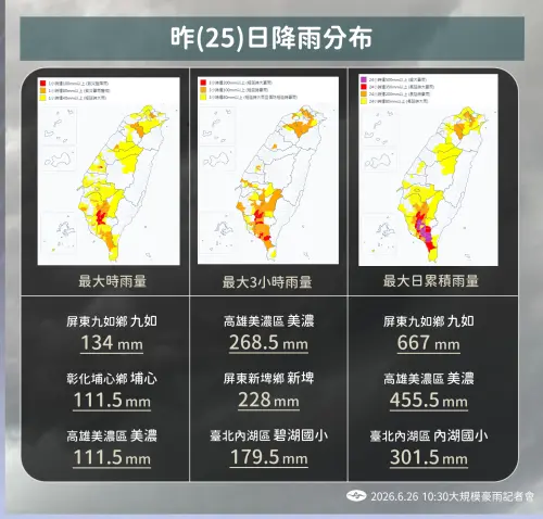 ▲屏東九如時雨量飆134毫米、彰化埔心為111.5毫米，高雄美濃111.5毫米，高屏地區多地出現時雨量超過100毫米等級的致災性大雨。（圖／中央氣象署提供）
