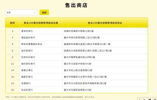 ▲6月26日大樂透端午加碼100萬紅包中獎彩券行地點一覽。（圖／台彩官網）