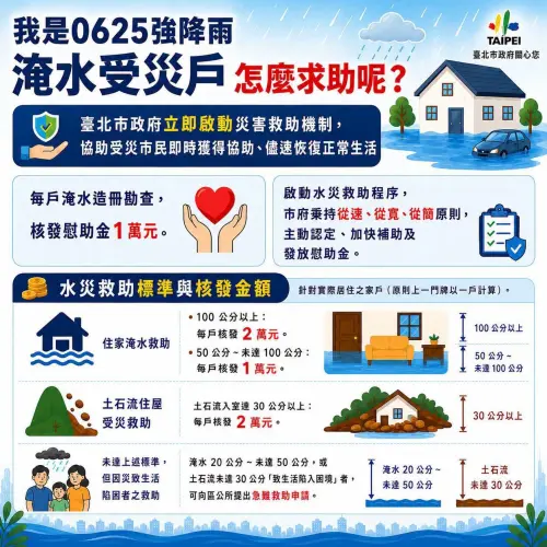 ▲▼台北市淹水補助條件一次看。（圖／取自臉書粉專「Humans of Taipei 我是台北人」）