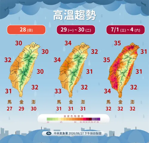 ▲下周一至下周五在太平洋高壓影響下，各地高溫上看35度。（圖／中央氣象署提供）