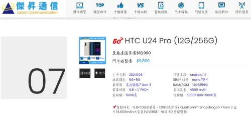 ▲傑昇通信即時更新6月手機熱銷排行榜，第七名卻驚見在手機市場已經是冷門品牌的「HTC」，非常意外。（圖/傑昇通信官網）