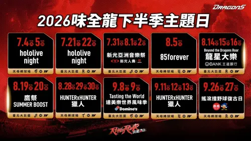 ▲味全龍下半季主題日橫跨VTuber、動漫、音樂祭與日職聯名，其中《HUNTER×HUNTER 獵人》及hololive最受矚目。（圖／味全龍）
