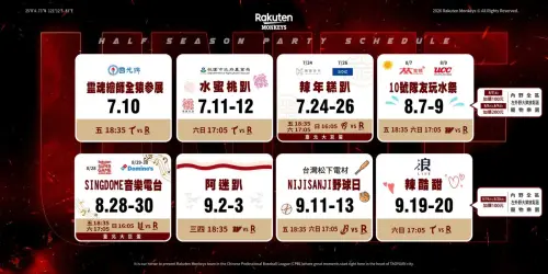 ▲樂天桃猿下半季推出八大主題日，包含NIJISANJI野球日、SINGDOME音樂電台及辣年糕趴等活動。（圖／樂天桃猿）