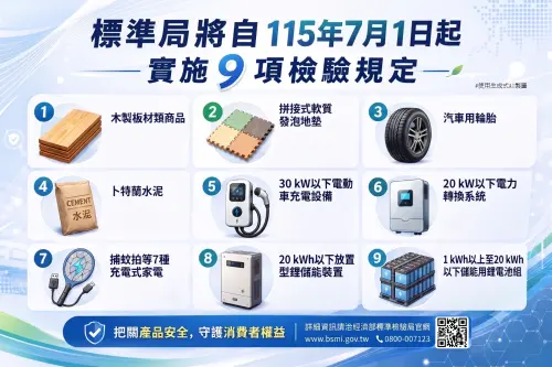 7月新增產品檢驗　電動車充電設備、電蚊拍、巧拼地墊都入列