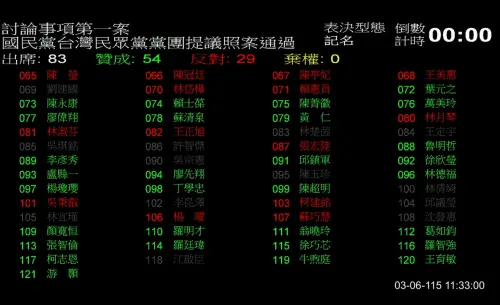 揭蘇巧慧昔擋治水經費　新北藍黨團批：「雙面人設」破功