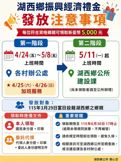 ▲澎湖縣湖西鄉振興經濟禮金，最後領取注意事項。（圖／翻攝自澎湖縣湖西鄉公所FB）