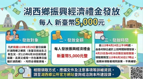 ▲澎湖縣湖西鄉「每人新台幣5000元」振興經濟禮金發放一覽。（圖／翻攝自澎湖縣湖西鄉公所FB）