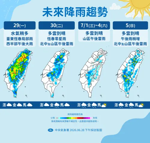▲中央氣象署公布未來一週降雨趨勢，明（29）日水氣依然偏多，環境吹偏南風至東南風。迎風面東南部地區及恆春半島有局部短暫陣雨。（圖／中央氣象署提供）