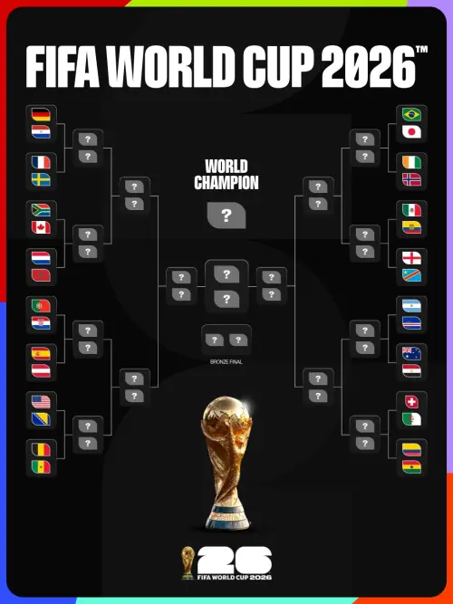 ▲世界盃32強賽對戰圖表。（圖／取自FIFA X）