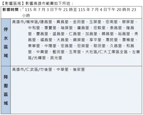 ▲台水公司宣布訂於7月3日晚間9點至4日晚間8點辦理停水作業，合計影響8.4萬戶用水。（圖／自來水公司）