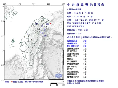 地震速報／國家警報響！5:15東部海域規模5地震　北部、中部搖晃