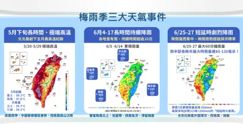 ▲今年梅雨季整體雨量偏多且降雨相當集中，尤其6月滯留鋒面、西南氣流、米克拉颱風外圍環流影響，雨勢非常明顯。（圖／中央氣象署）