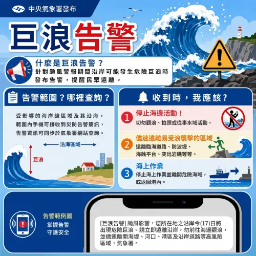 ▲中央氣象署從今年颱風季7月1日起正式推動「巨浪告警」服務。（圖／中央氣象署）